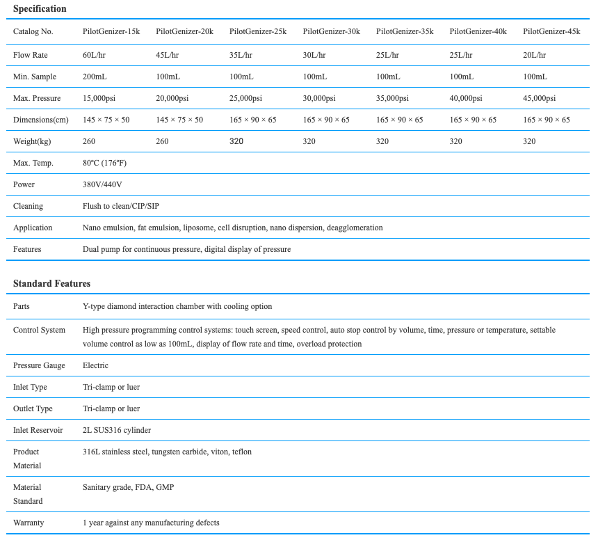 PilotGenizer Specifications